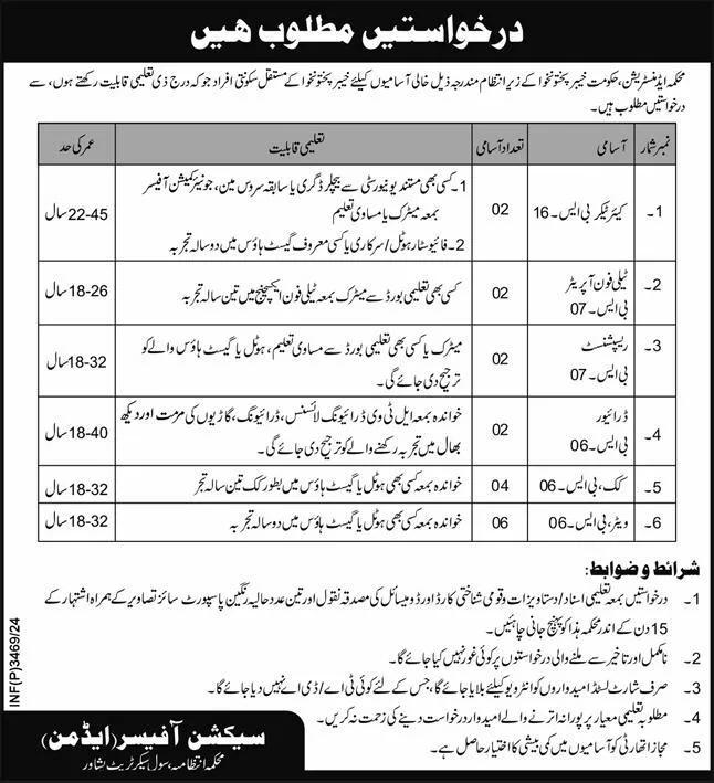Government Jobs In KPK Today For Receptionist