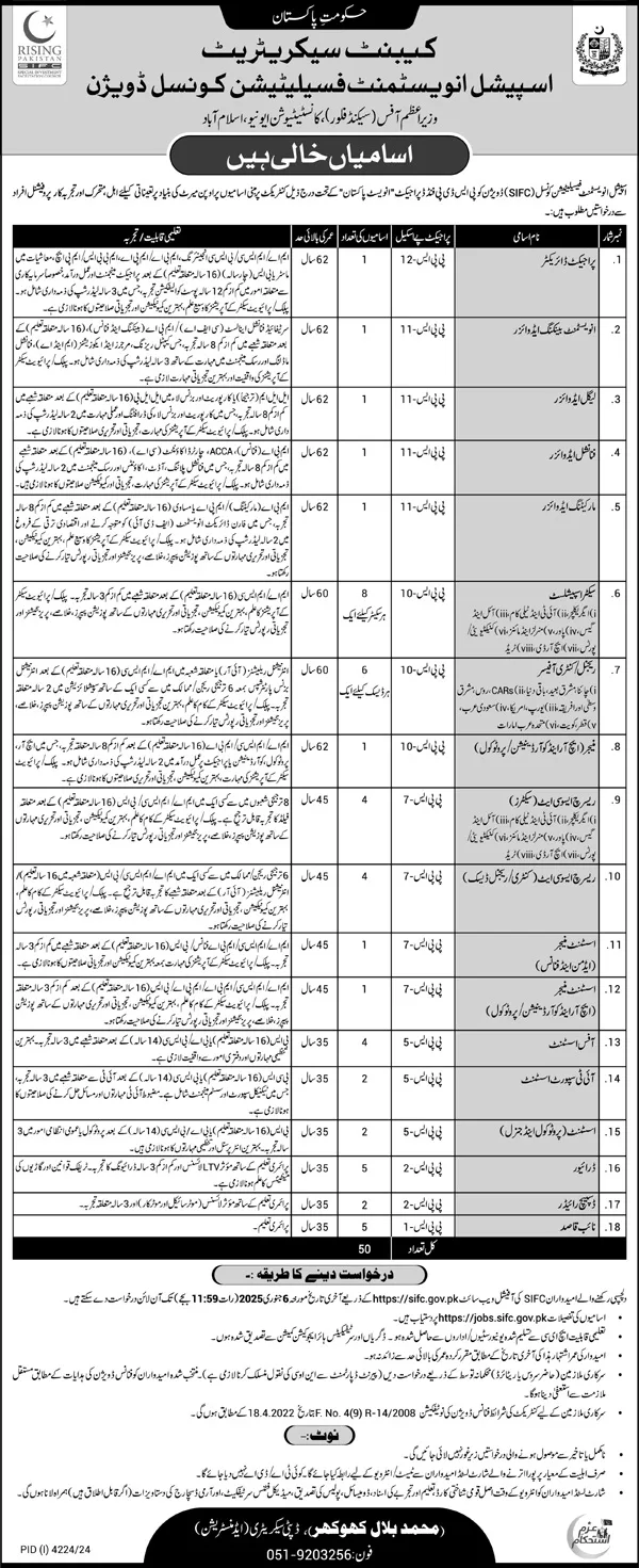 Government Jobs In Islamabad For Females For Assistant