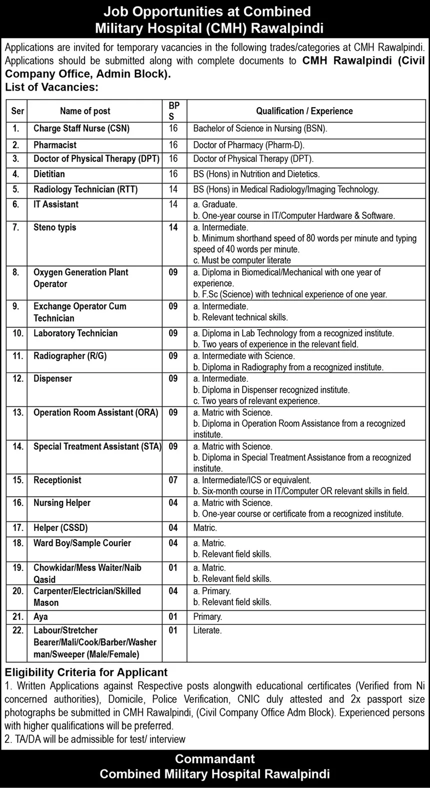 Government Jobs In Rawalpindi Today For Technician