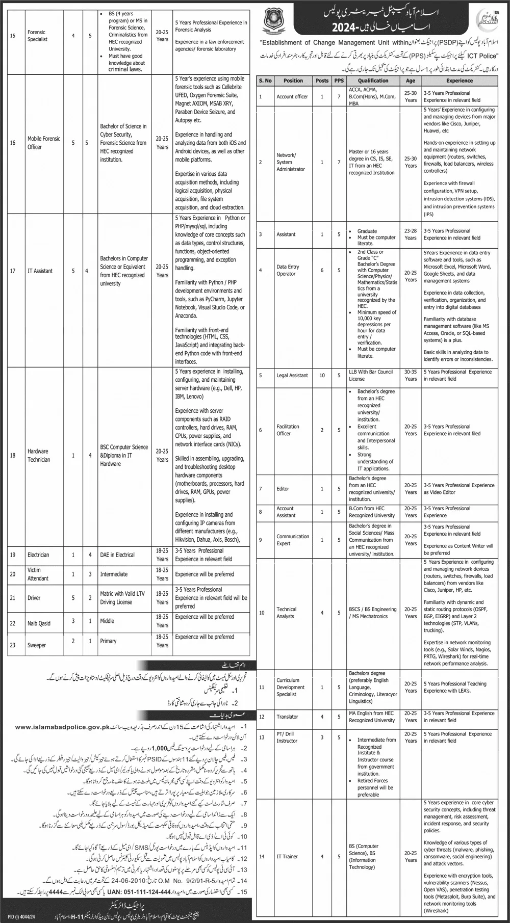 Islamabad Police Jobs