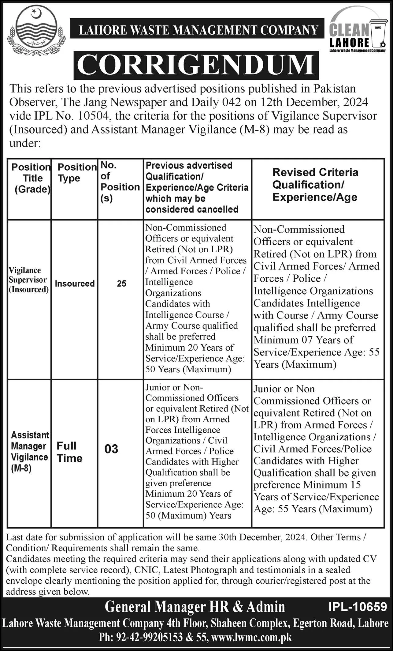 Lahore Government Jobs Today For Vigilance Supervisor